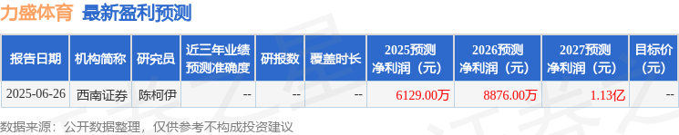 力盛体育：8月7日接受机构调研东方财富证券、东吴基金等多家机构参与